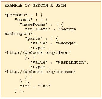 GEDCOM JSON format