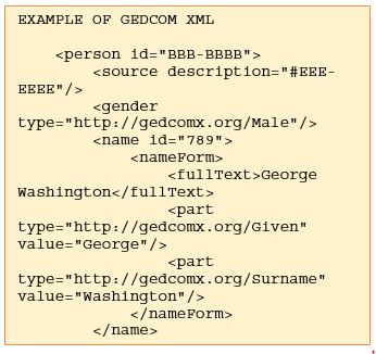 GEDCOM XML format