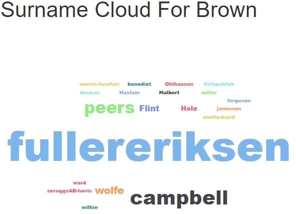 Analytics-surname-cloud-tile